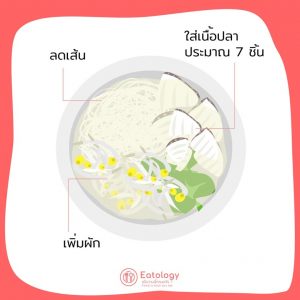 ก๋วยเตี๋ยวปลาสด