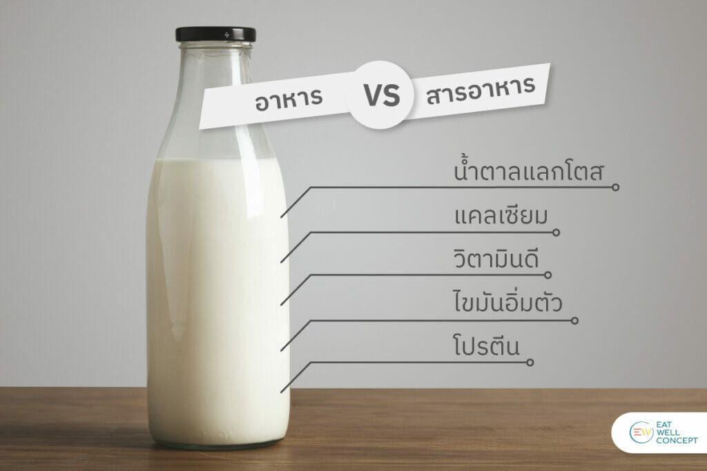 สารอาหาร ในนม 1 กล่อง 