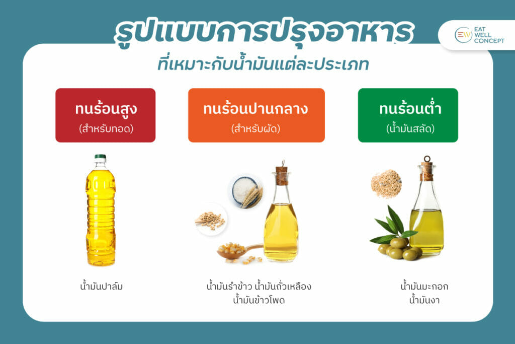 น้ำมัน กับ วิธีการปรุงอาหาร