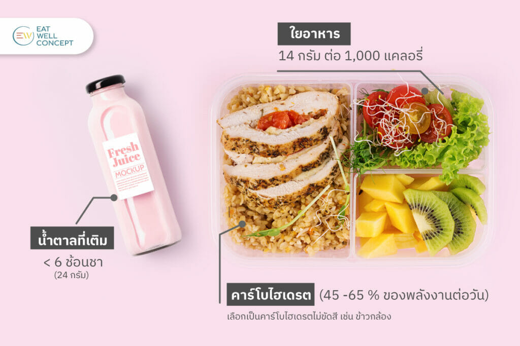 ปริมาณ คาร์โบไฮเดรต ที่แนะนำให้บริโภคต่อวัน