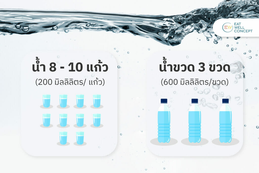 ปริมาณน้ำที่ร่างกายต้องการใน 1 วัน 