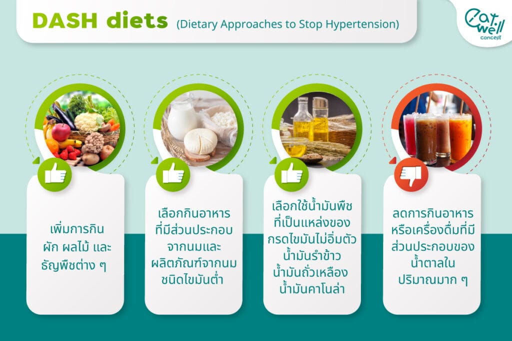 Dash-diet-EWC