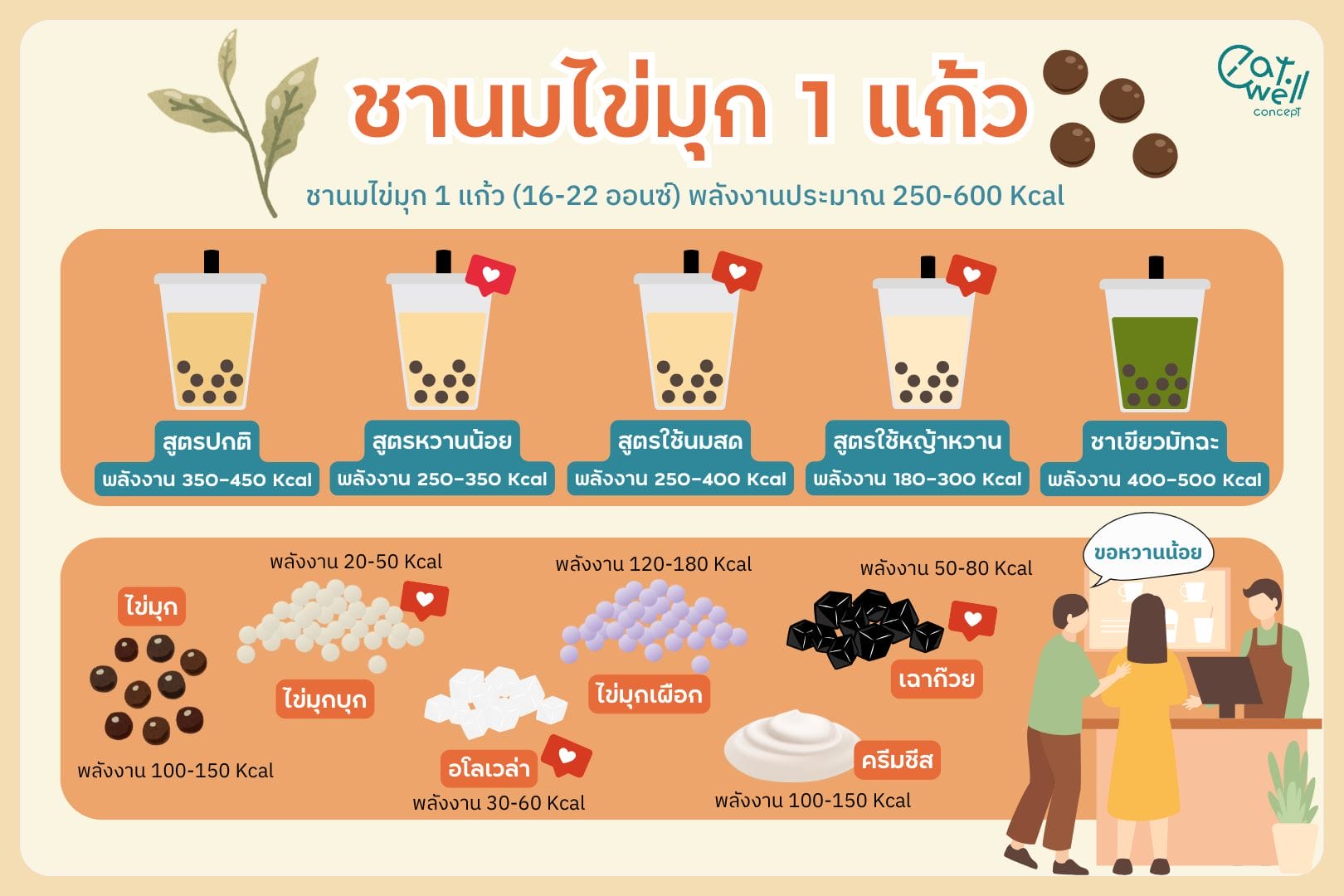 ชานมไข่มุก 1 แก้ว-EWC
