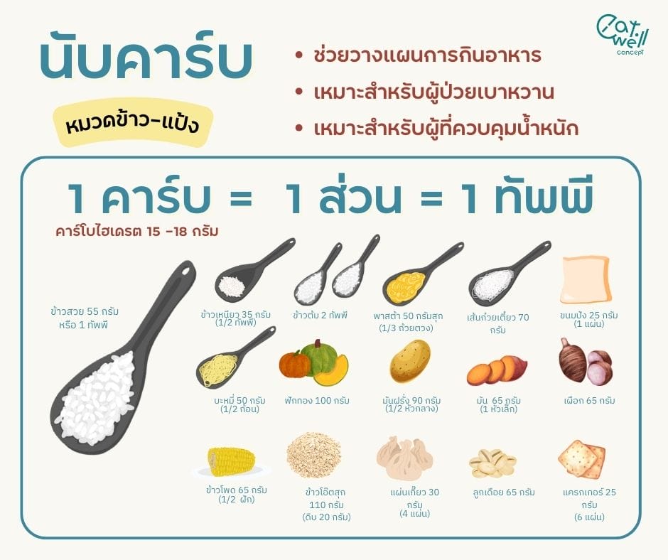 นับคาร์บ ข้าวแป้ง-EWC