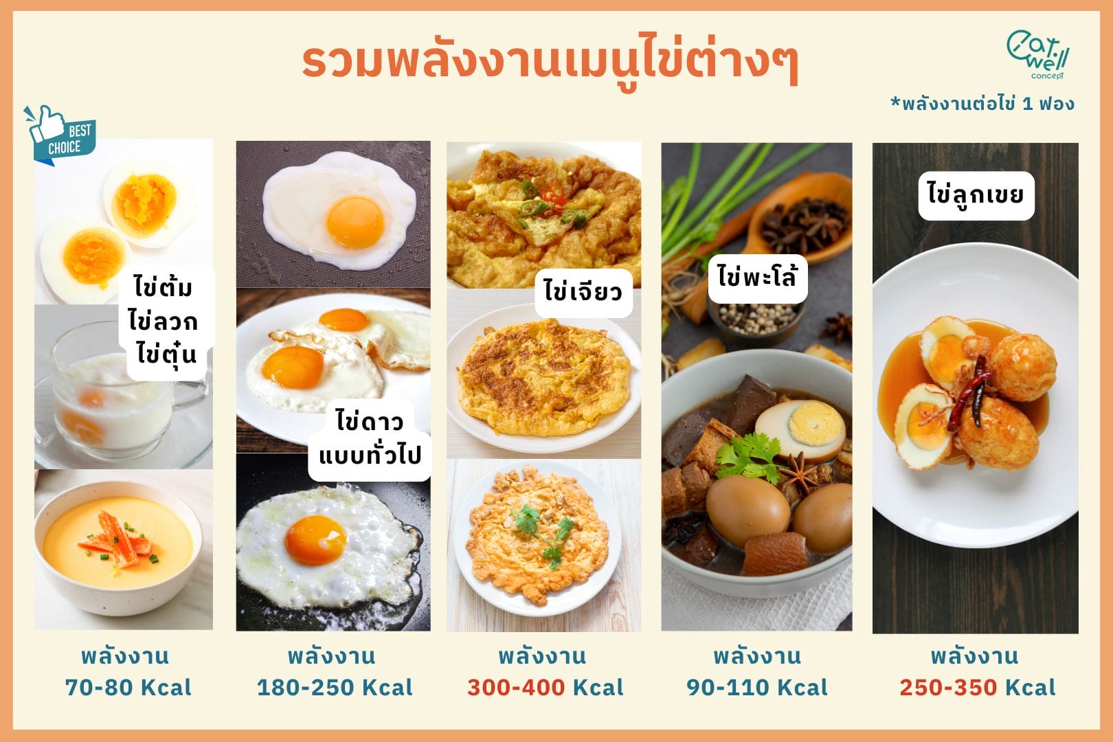 รวมพลังงานเมนูไข่-EWC