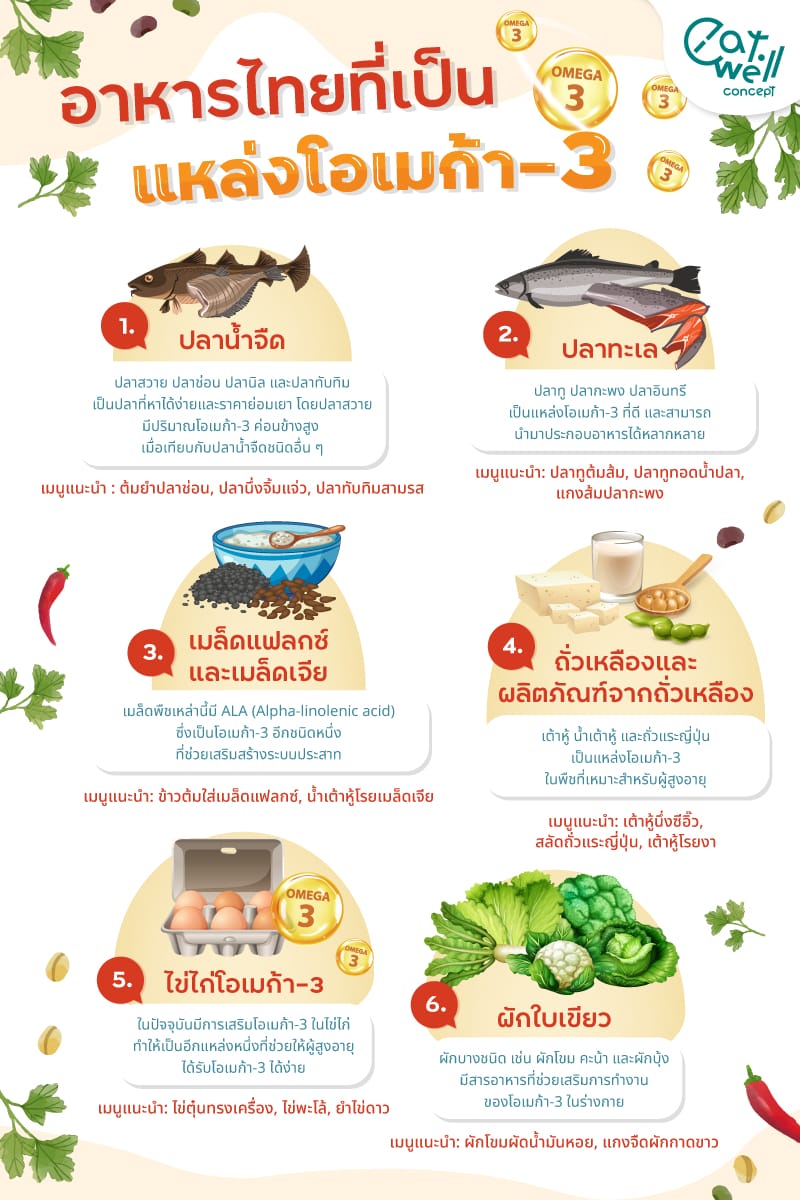 โอเมก้า-3 -EWC