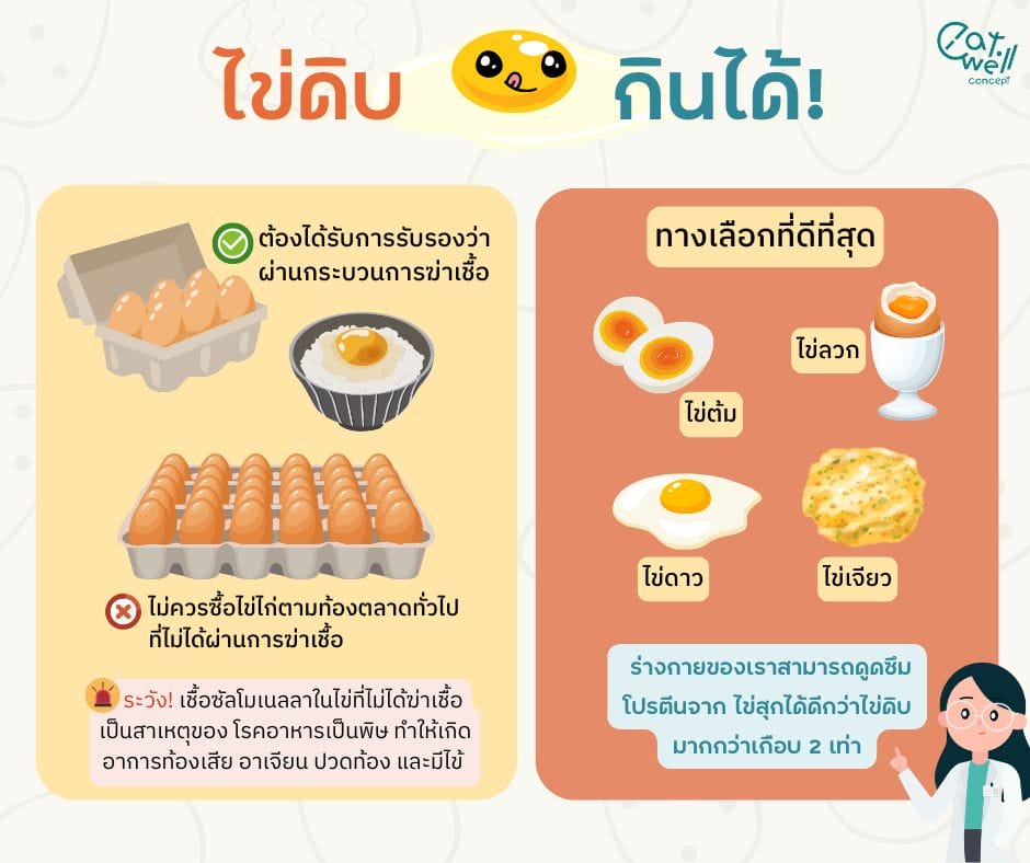 ไข่ดิบกินได้-EWC