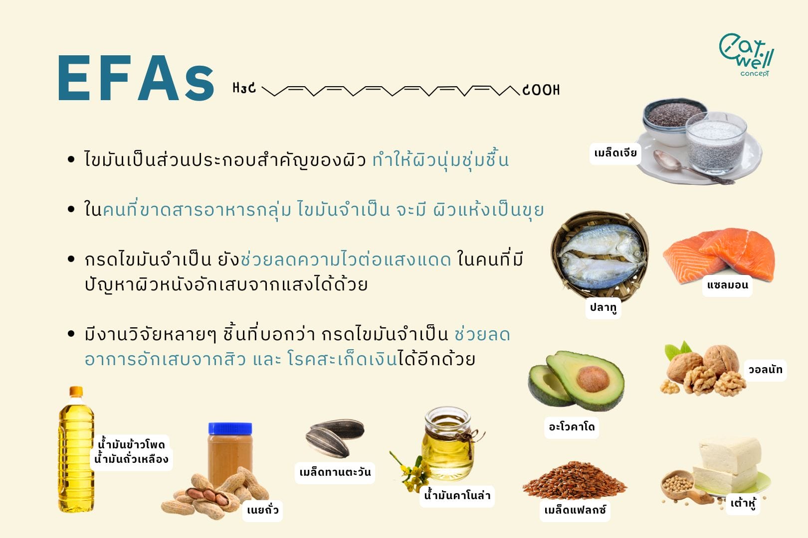 EFAs-EWC