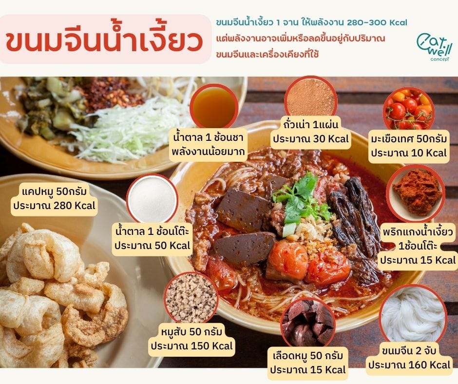 ขนมจีนน้ำเงี้ยวกี่แคล-EWC