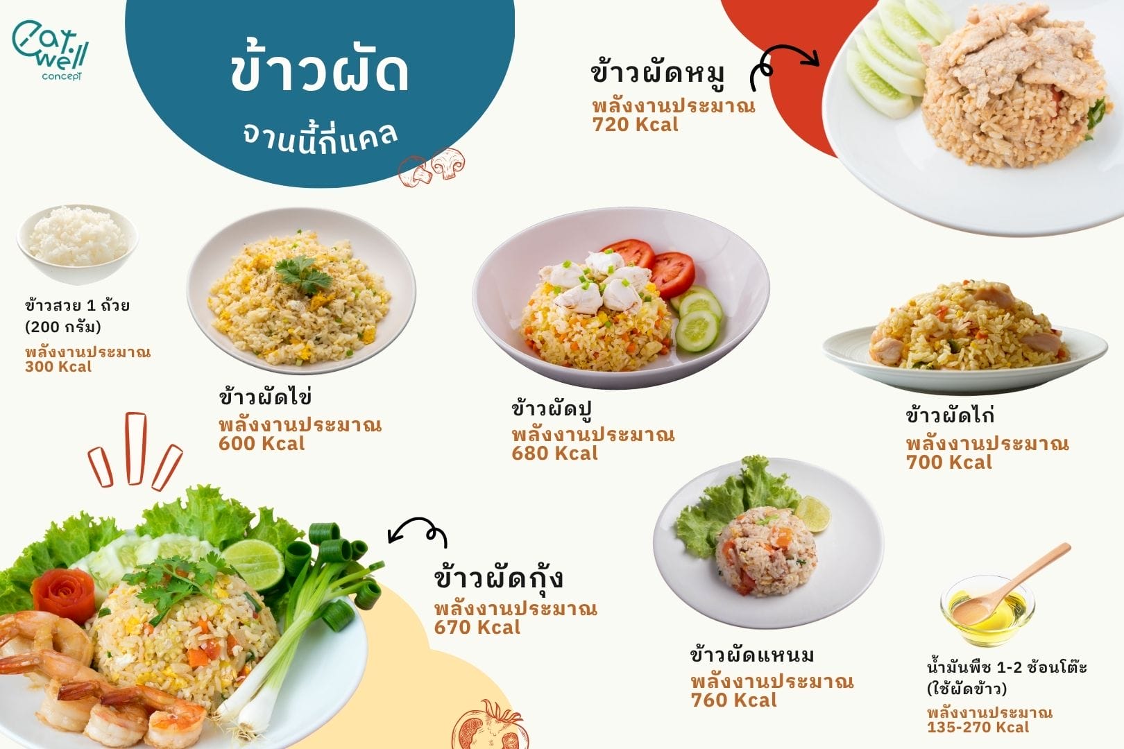 ข้าวผัดกี่แคล-EWC