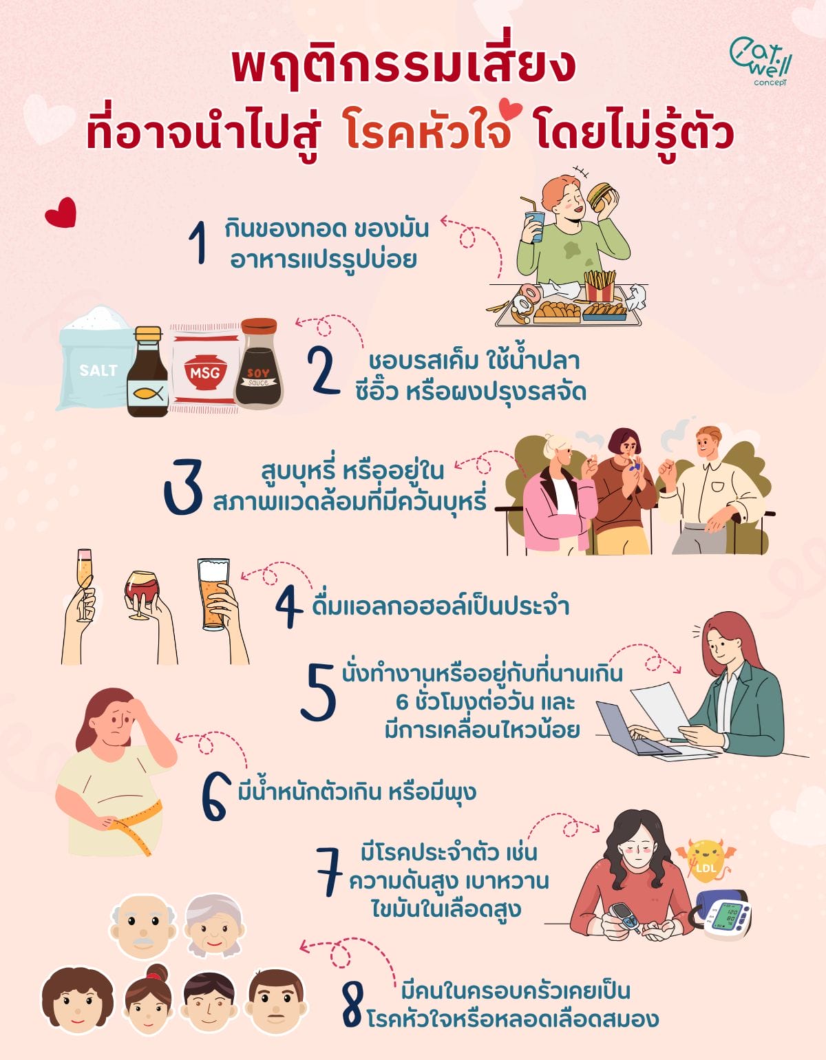 พฤติกรรมเสี่ยงโรคหัวใจ-EWC