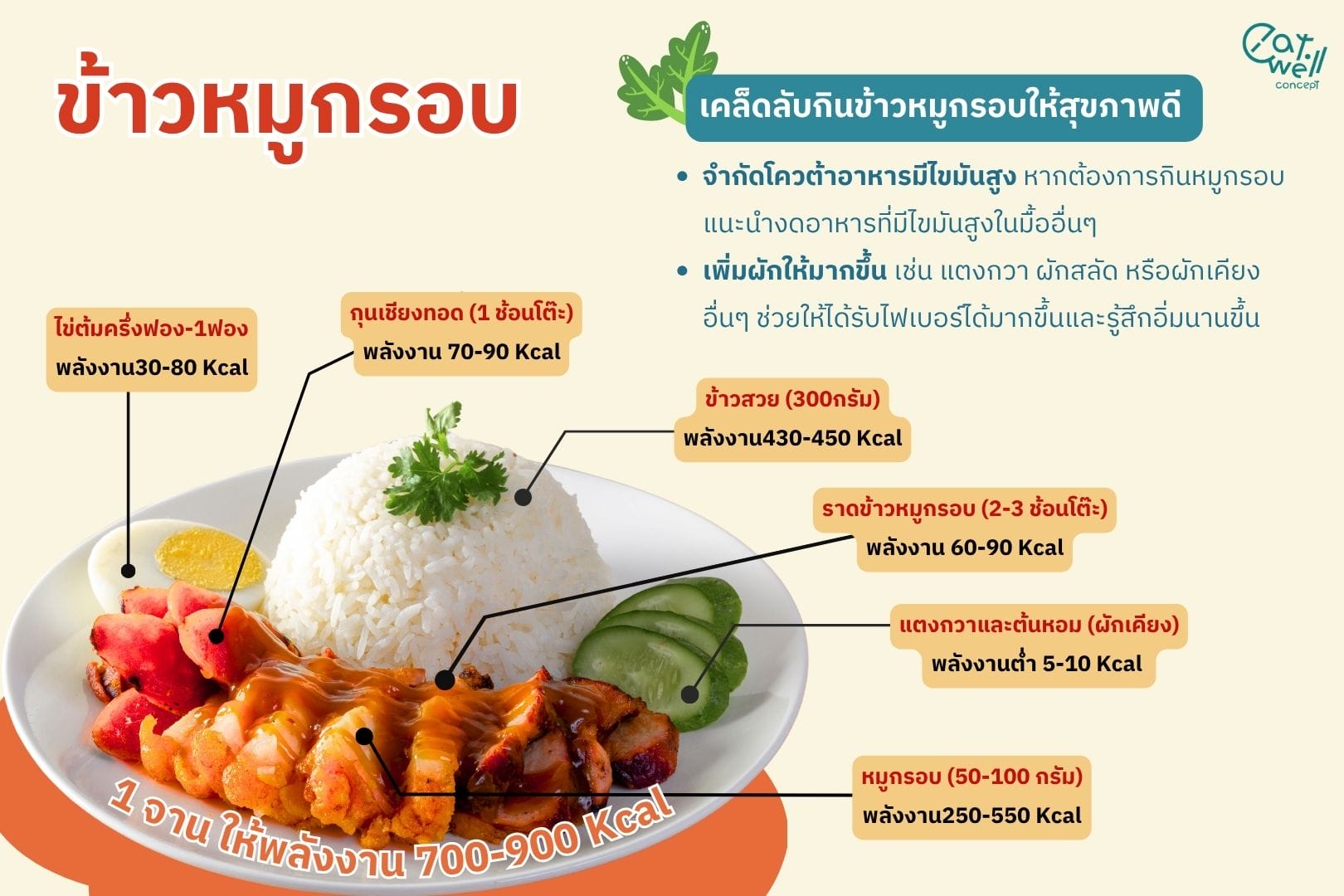 ข้าวหมูกรอบ พลังงาน-EWC