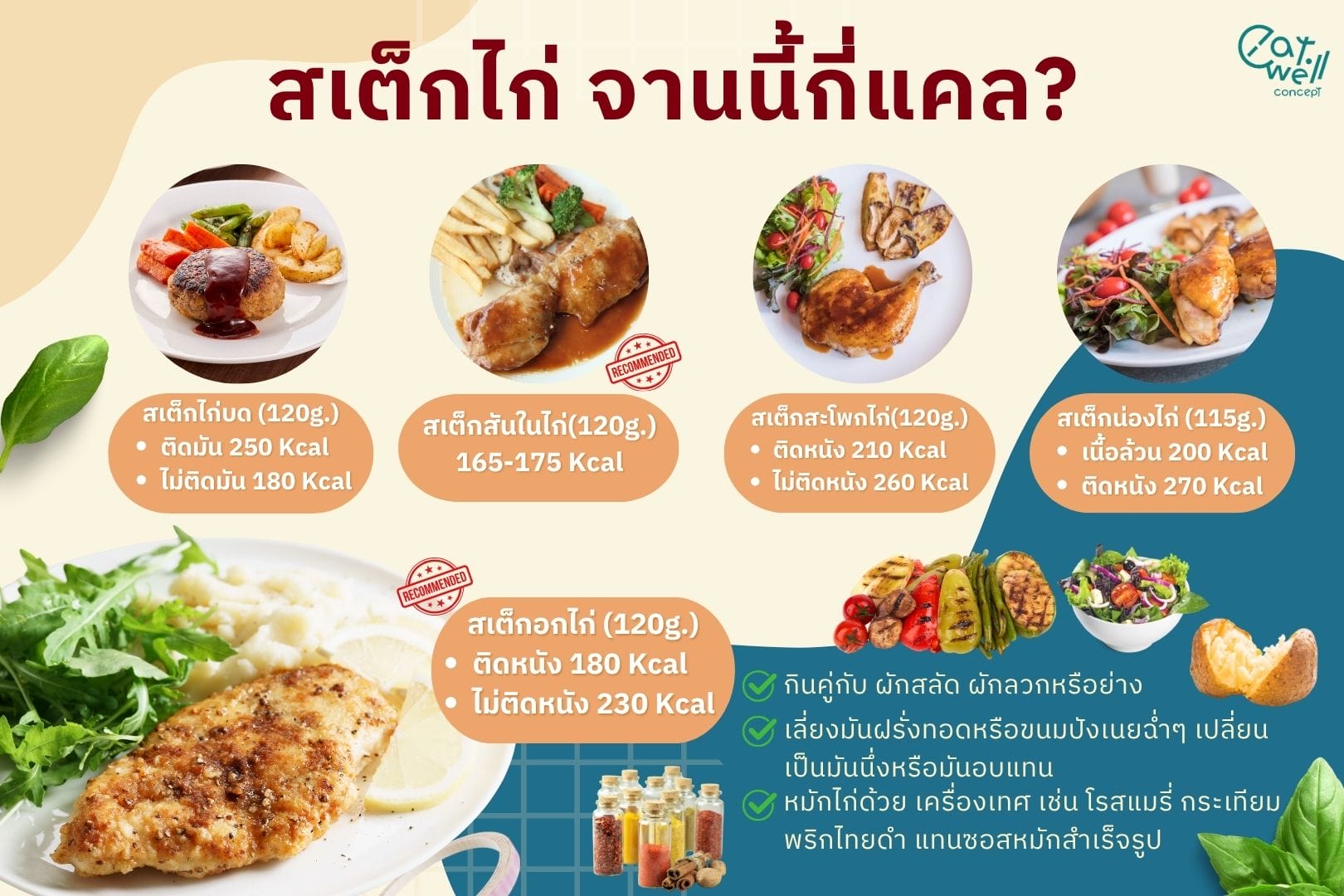 สเต็กไก่ กี่แคล-EWC