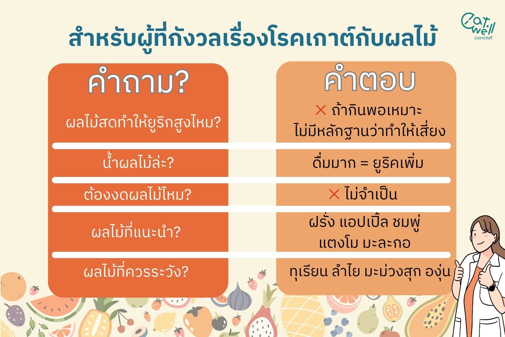 คำถามผลไม้โรคเกาต์-EWC