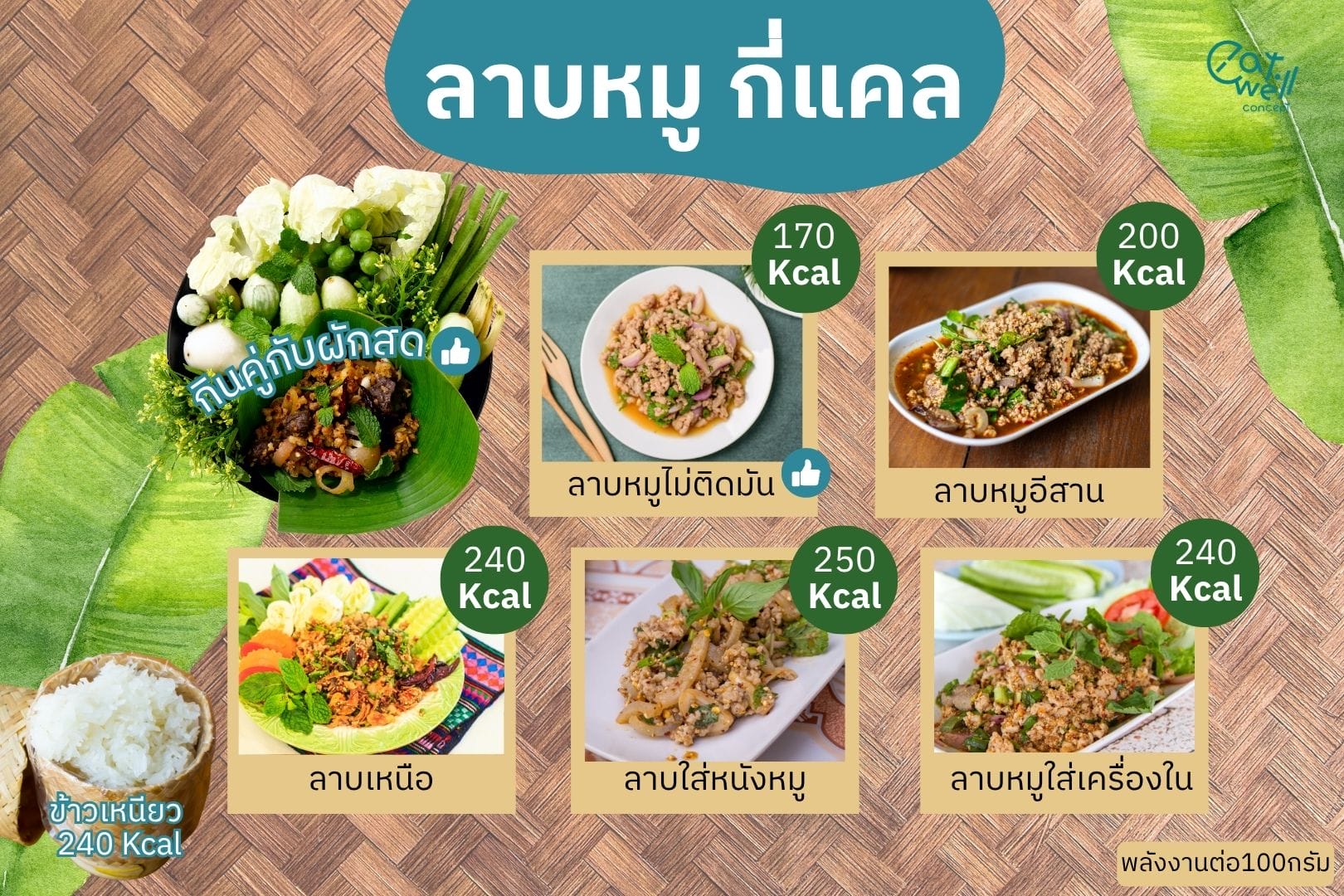 ลาบหมู-กี่แคล-EWC