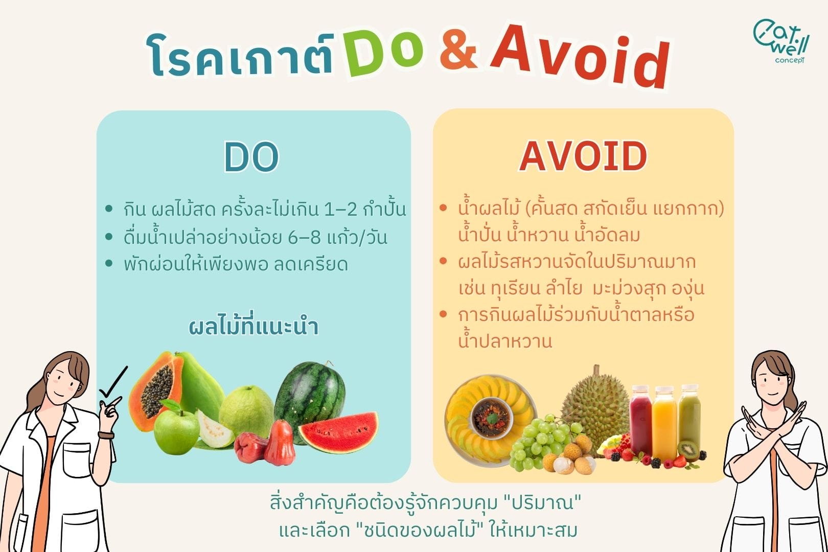 โรคเกาต์สิ่งที่ควรทำและไม่ควรทำ-EWC