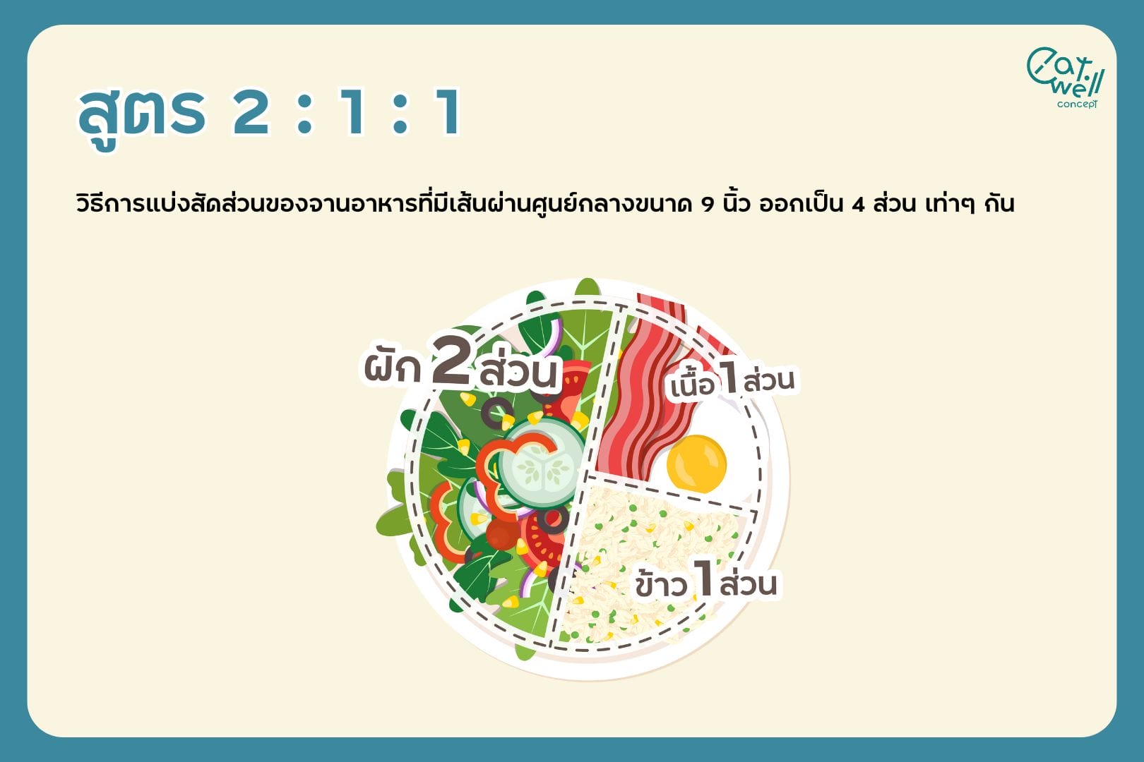 2-1-1จานอาหาร-EWC