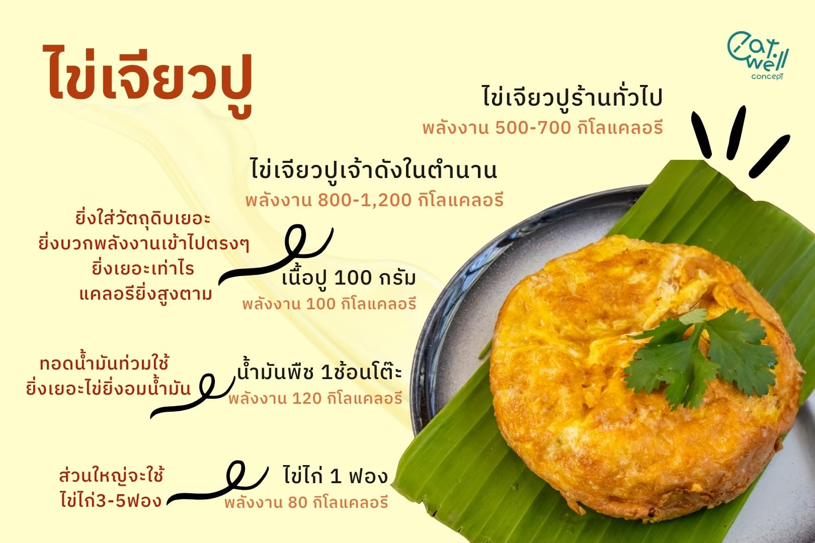 ไข่เจียวปู กี่แคล-EWC