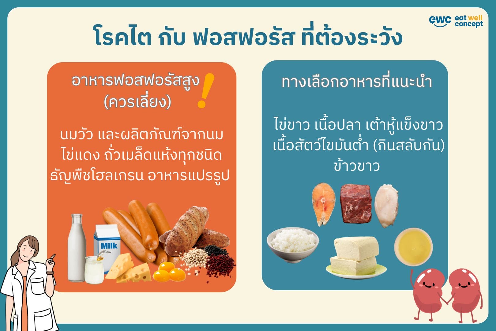 โรคไต-กับ-ฟอสฟอรัส-ที่ต้องระวัง-EWC