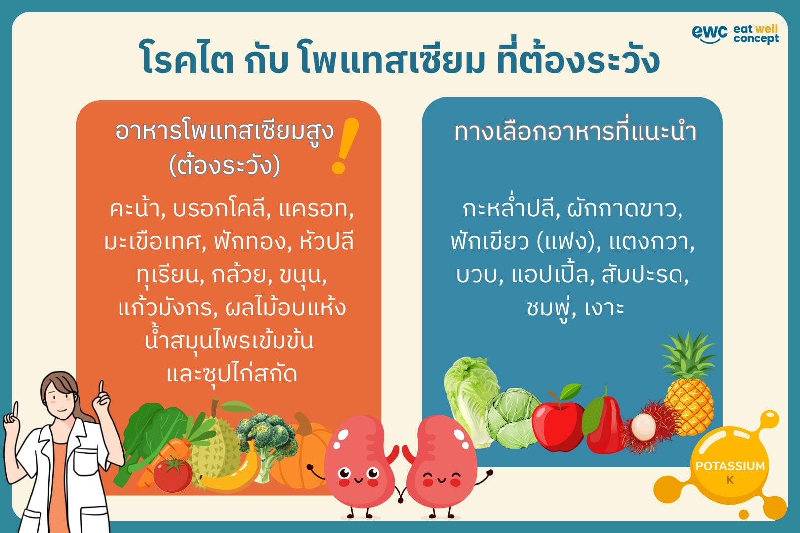 โรคไต กับ โพแทสเซียม ที่ต้องระวัง-EWC