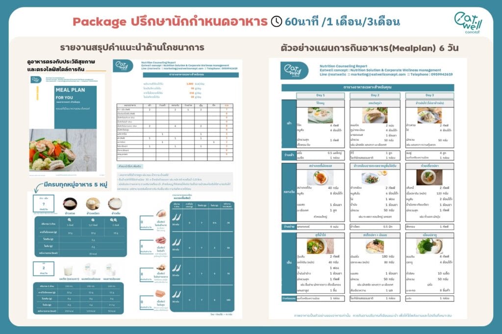 นักกำหนดอาหาร คำแนะนำปรึกษา 60 นาที-