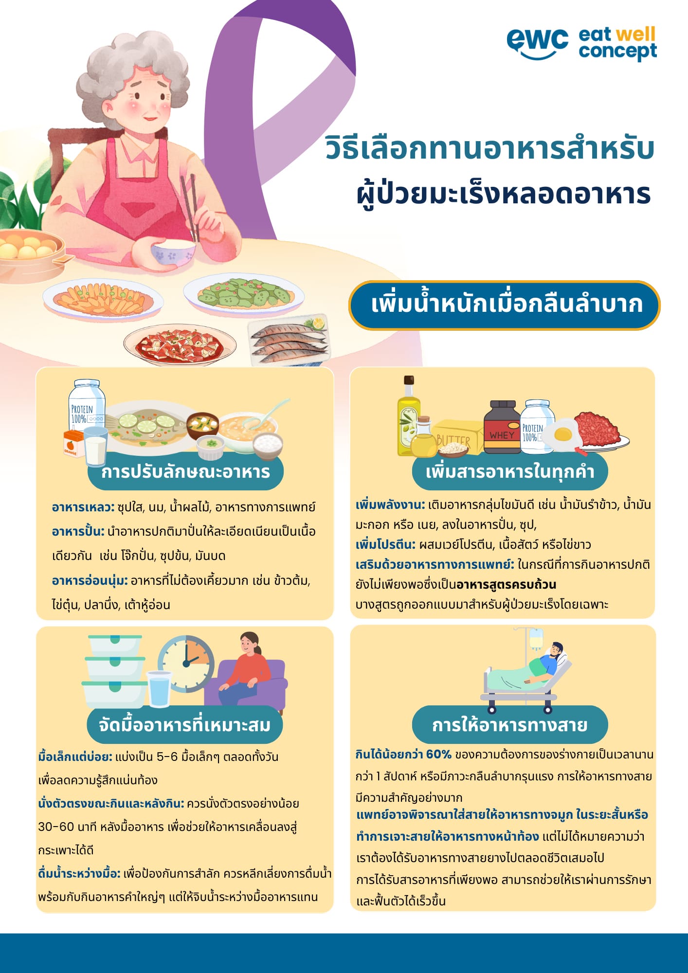 วิธีเลือกทานอาหารสำหรับผู้ป่วยมะเร็งหลอดอาหาร-EWC